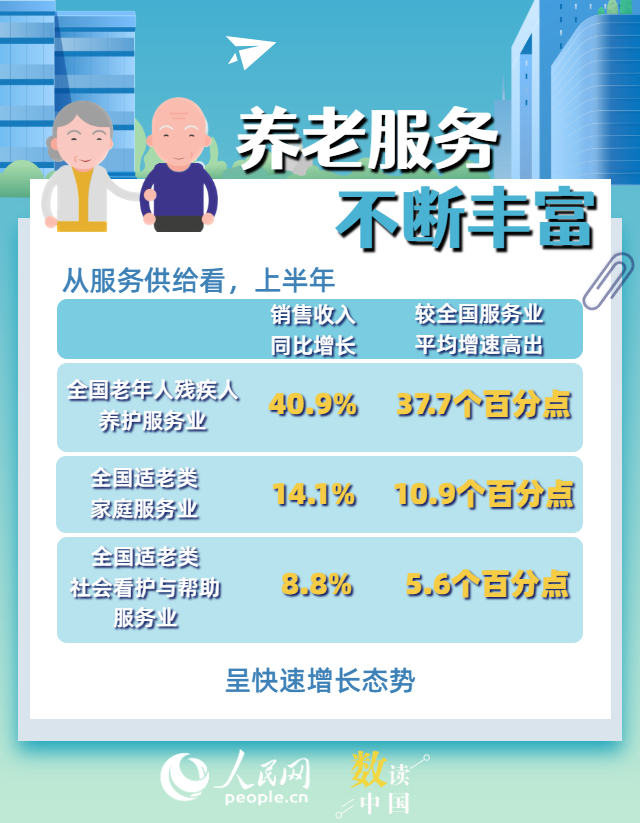 從“養(yǎng)老”到“享老” 數(shù)看我國(guó)銀發(fā)經(jīng)濟(jì)新亮點(diǎn)